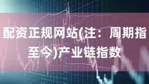 配资正规网站(注：周期指至今)　　产业链指数